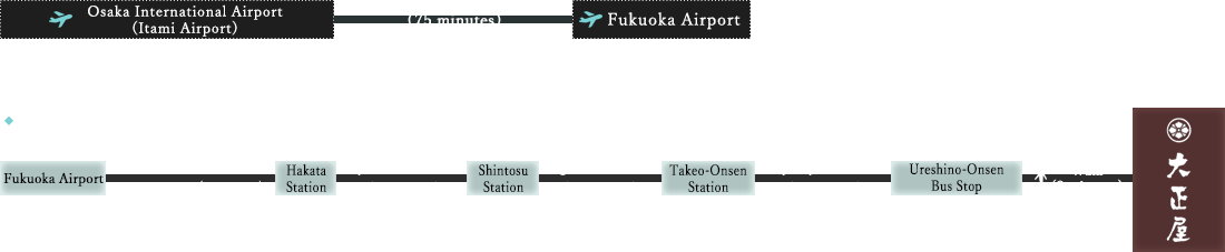 From Fukuoka Airport