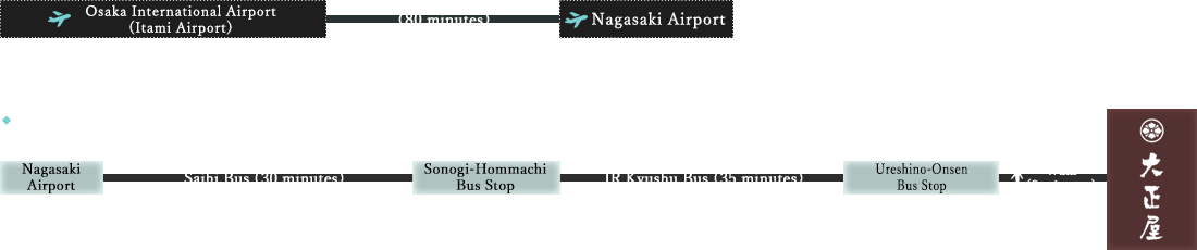 From Nagasaki Airport