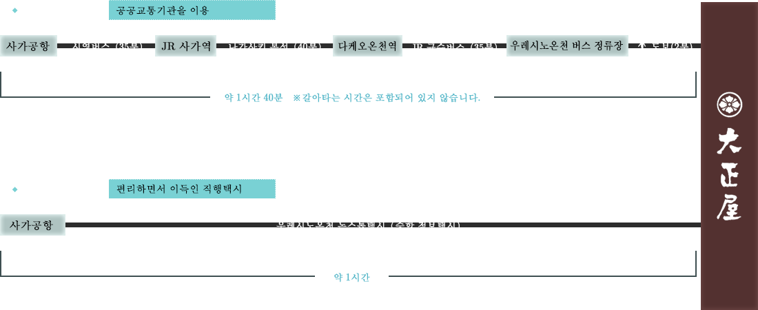 사가공항에서