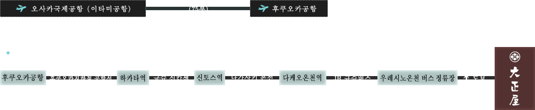 후쿠오카공항에서