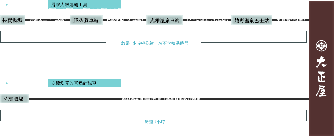 自佐賀機場造訪