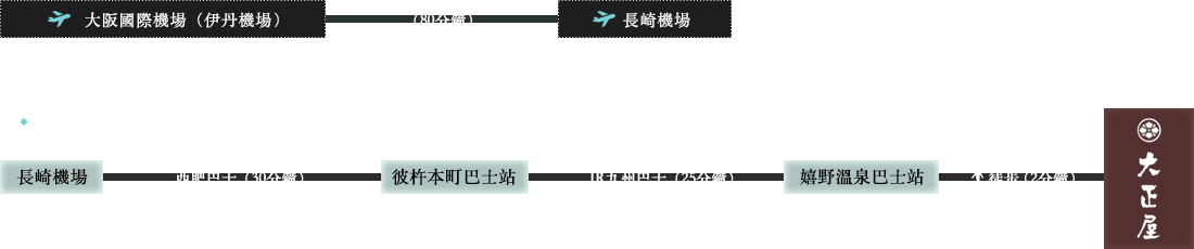 自長崎機場造訪